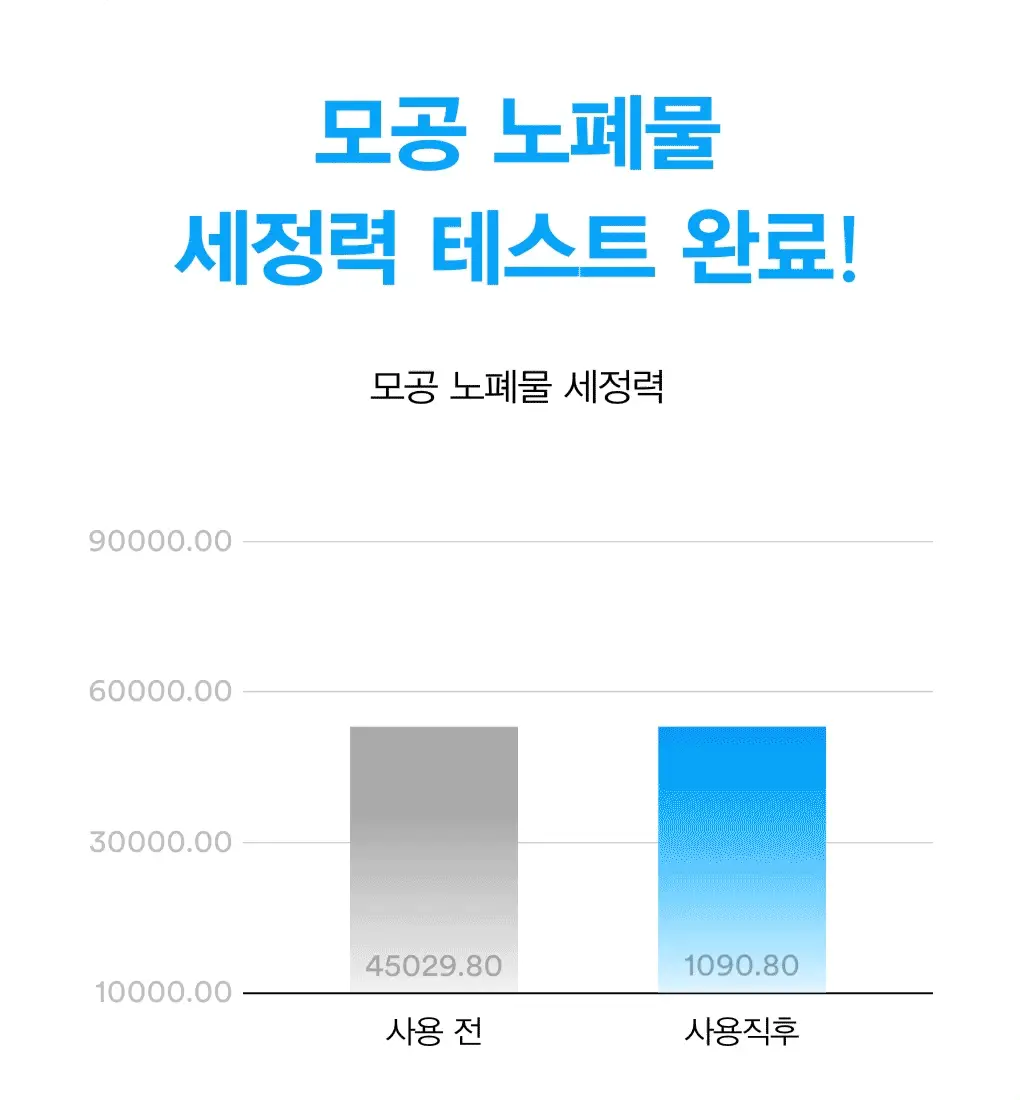 [약알칼리성] 아비브 딥 클린 폼 클렌저 수분초 히알루론 폼 250ml 상세페이지 11